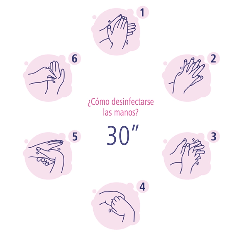 Procedimiento gráfico de «¿Cómo desinfectarse las manos?» para la entrada de junio - La infección nosocomial, un riesgo invisible.